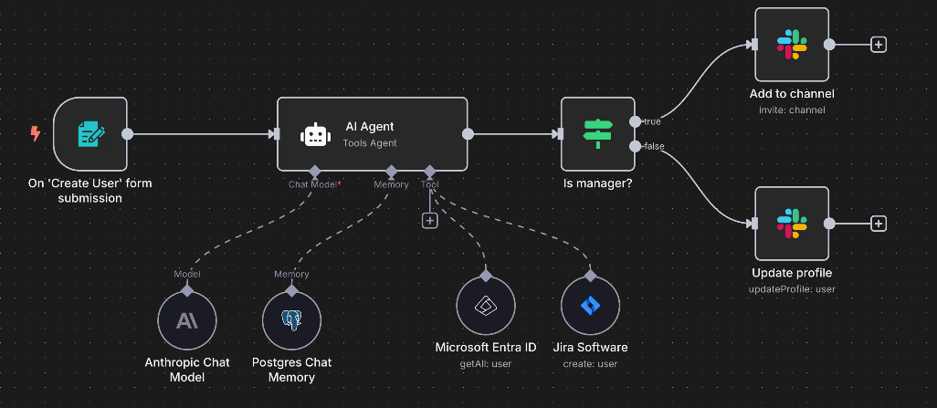 Interfaz de N8N mostrando un workflow automatizado